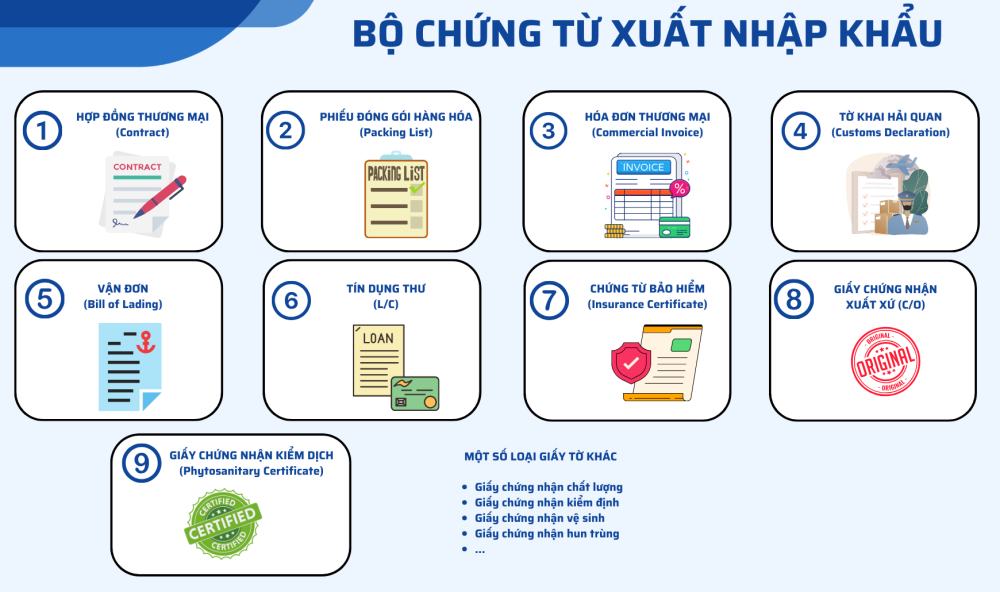 Phân loại các chứng từ xuất nhập khẩu và mục đích sử đụng