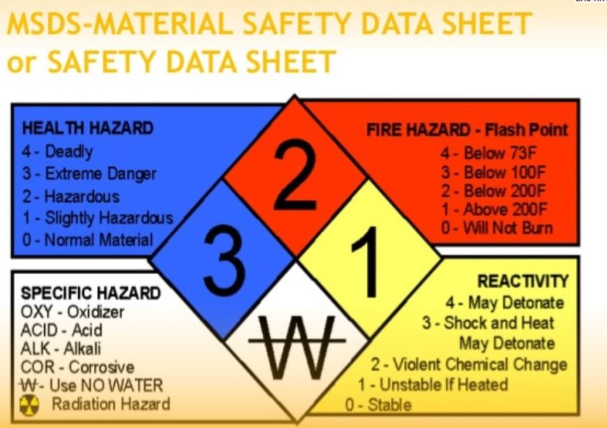 Tài liệu an toàn hóa chất MSDS